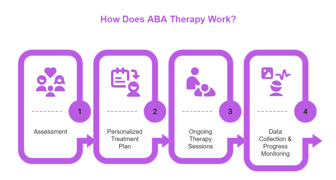 What Is Applied Behavior Analysis (ABA)? | ABA Therapy 101 - ABS