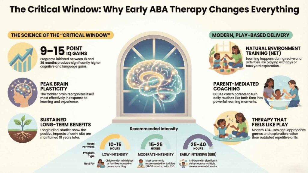 Benefits of Early ABA Therapy - ABS