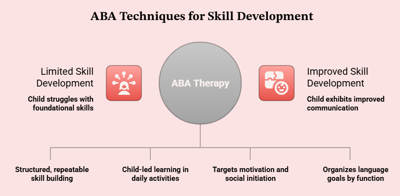 What Techniques Are Used in An ABA Session - ABS