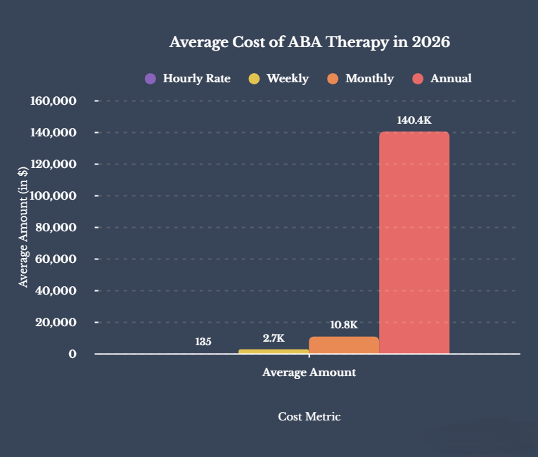 Average Cost of ABA Therapy - ABS