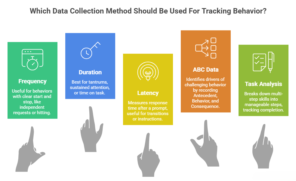 What Data Do ABA Therapists Collect - ABS