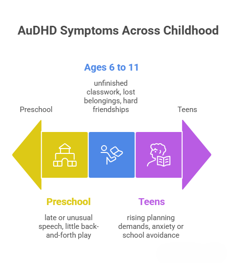 Autism and ADHD Together in Children What are the AuDHD Symptoms