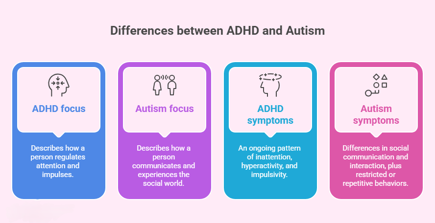 Is ADHD a Form of Autism Is ADHD on the Autism Spectrum